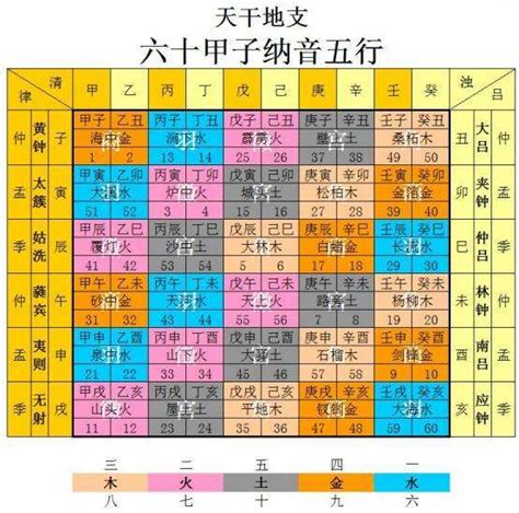 木木和三土|紫微斗数五行局：木三局之桑柘木